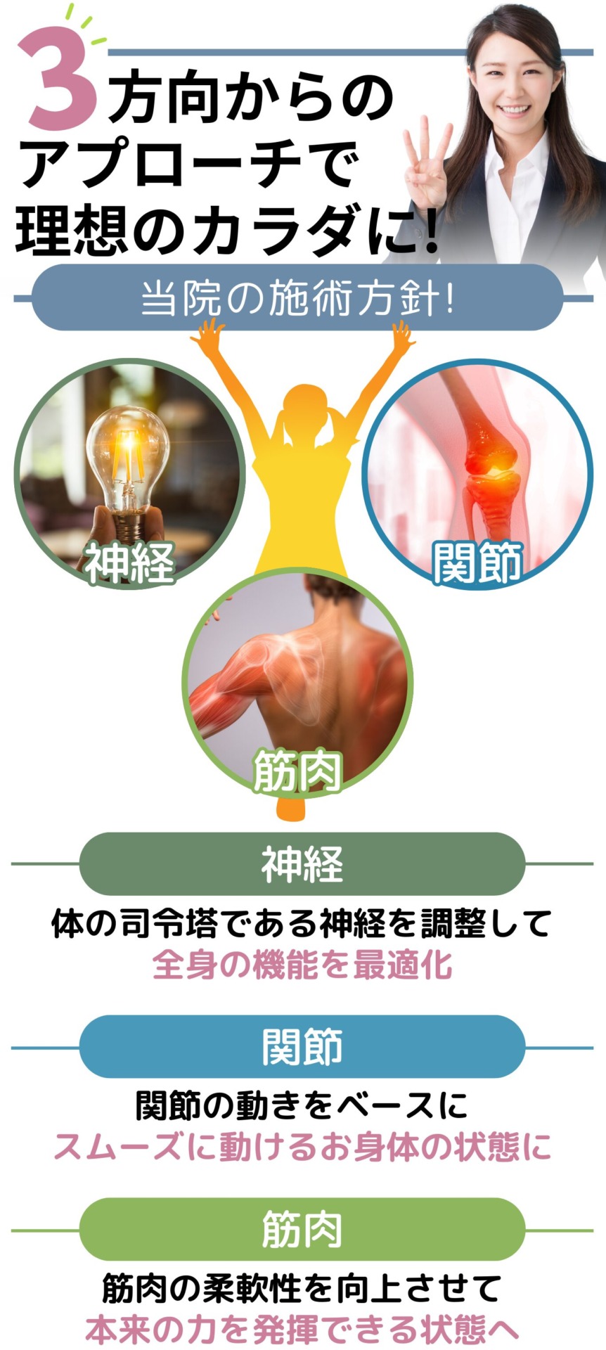 3方向からのアプローチで理想のカラダに！